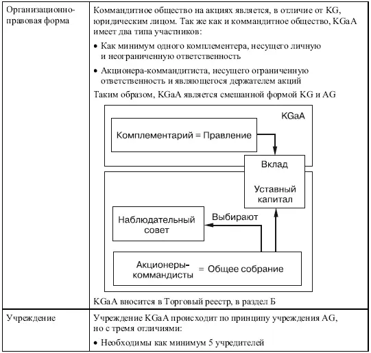 634 Зарегистрированное товарищество Кооператив Eingetragene - фото 24