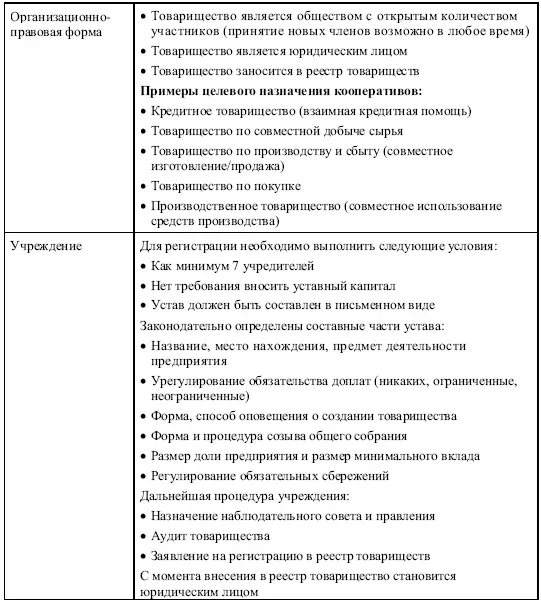 64 Отраслевые специальные формы предприятий Физические лица - фото 27