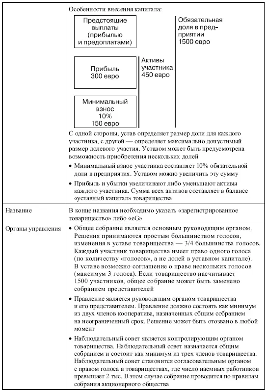 64 Отраслевые специальные формы предприятий Физические лица - фото 28