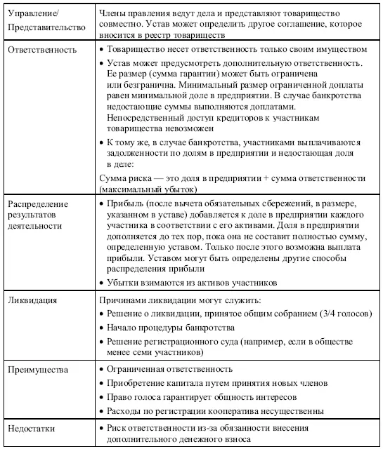 64 Отраслевые специальные формы предприятий Физические лица - фото 29