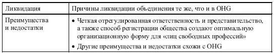 Страховые компании зарегистрированные в одной из форм персонального общества - фото 31