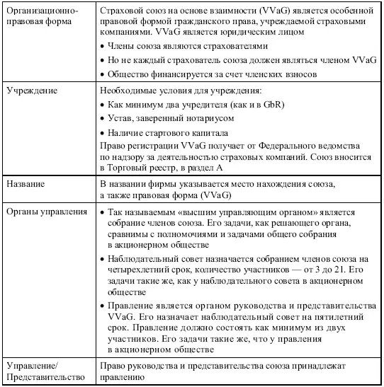 65 Смешанные формы Одним из видов коммандитного общества является общество с - фото 32