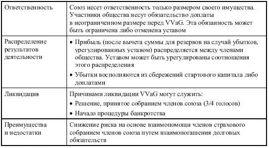 65 Смешанные формы Одним из видов коммандитного общества является общество с - фото 33
