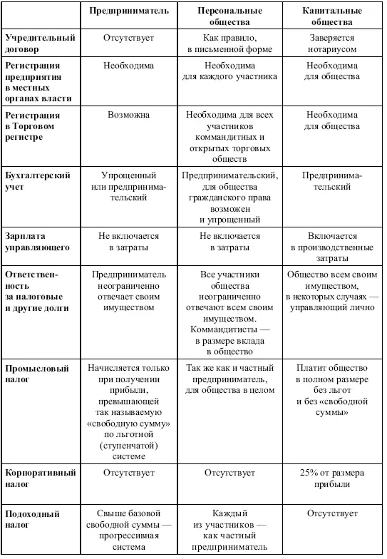 7 Филиалы и представительства Предприятие может открыть свое - фото 36