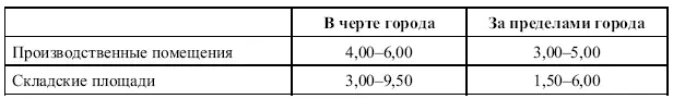 Цены в Берлине можно определить как среднеарифметические для всей территории - фото 40