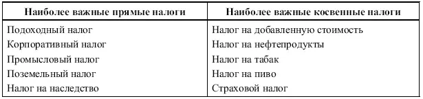 1312 Субъектные и объектные налоги Субъектные налоги - фото 41