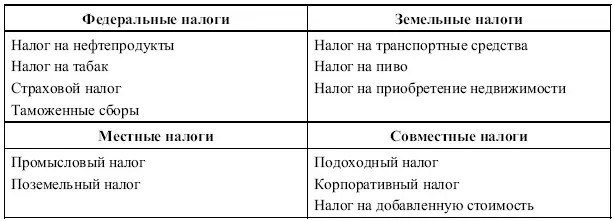 1313 Налоги вычитаемые или не вычитаемые из доходов при расчете - фото 42