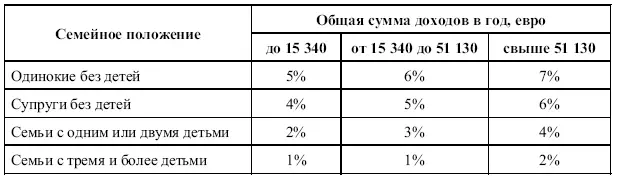 К данным непредвиденным расходам относятся приобретение предметов домашнего - фото 46