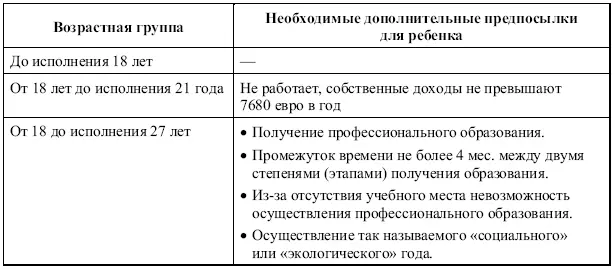 На детей проживающих за пределами Европейского Союза назначаются пособия или - фото 47