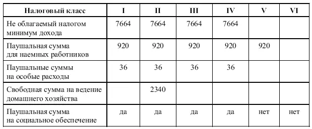 Налоговые карты Работодатель обязан начислять налог с заработной платы - фото 50
