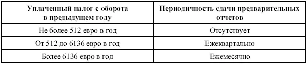 Срок сдачи предварительных отчетов и проведения платежей в соответствии с этими - фото 51