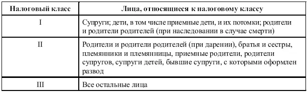 Кроме ранее указанных налоговых льгот закон предусматривает предоставление - фото 53