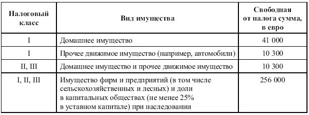 В последнем случае для получения льготы имущество предприятий и участие в - фото 54