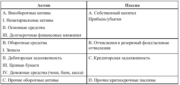 Для крупных и средних капитальных обществ предусмотрена более подробная - фото 56