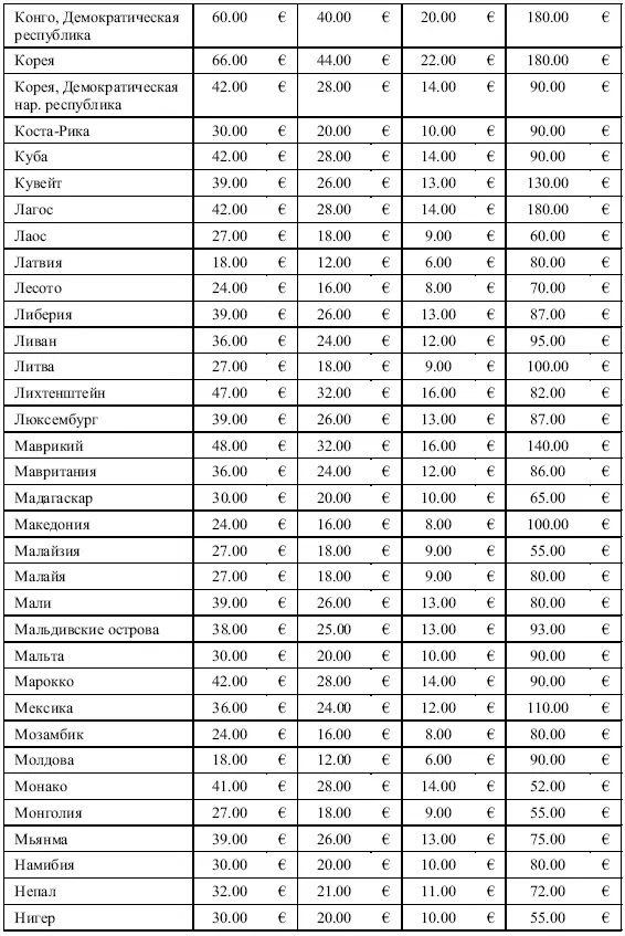 Все о бизнесе в Германии - фото 62
