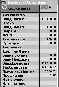 Рис 23 Отчет о текущем состоянии счета клиента В столбцах таблицы отображены - фото 31