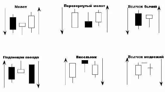 Рис 37 Характерные для японских свечей фигуры разворота тренда На рис 37 - фото 50