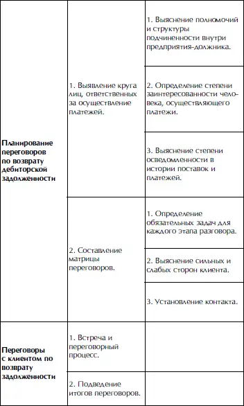 Ваша личностная позиция Стратегия поведения - фото 7