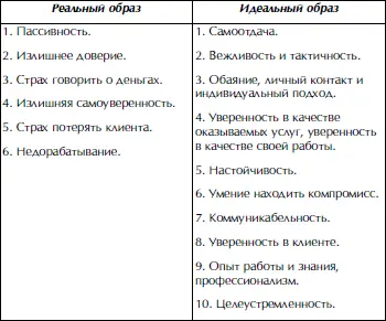 Стратегия поведения Детальный анализ возникновения задолженности - фото 8