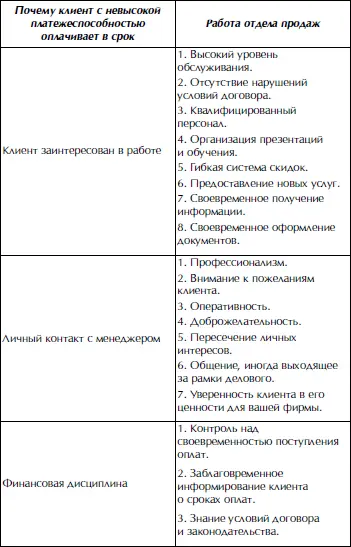 Итак выводы к сказанному 1 Дефицит денежных средств и неплатежеспособность - фото 12