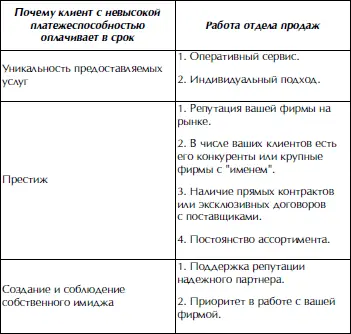 Итак выводы к сказанному 1 Дефицит денежных средств и неплатежеспособность - фото 13