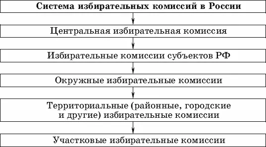 Закон определяет порядок финансирования избирательных кампаний Из федерального - фото 8