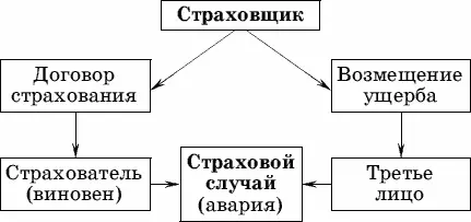 Действие договора страхования гражданской ответственности владельца - фото 11