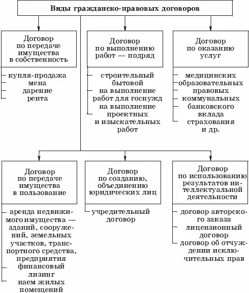 Гражданскоправовые спорыДоговорные отношения не всегда протекают гладко - фото 12