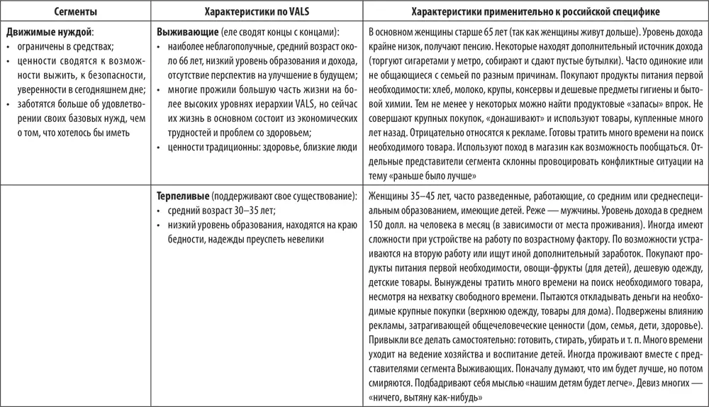 3 Поведенческое сегментированиеПри этом типе сегментиров - фото 4