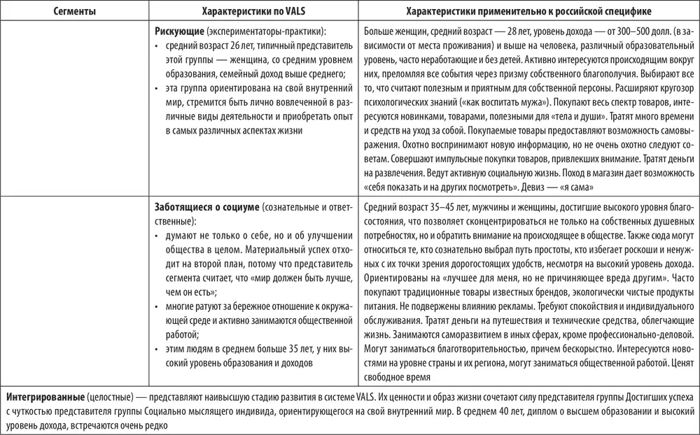 3 Поведенческое сегментированиеПри этом типе сегментирования оценивается - фото 7