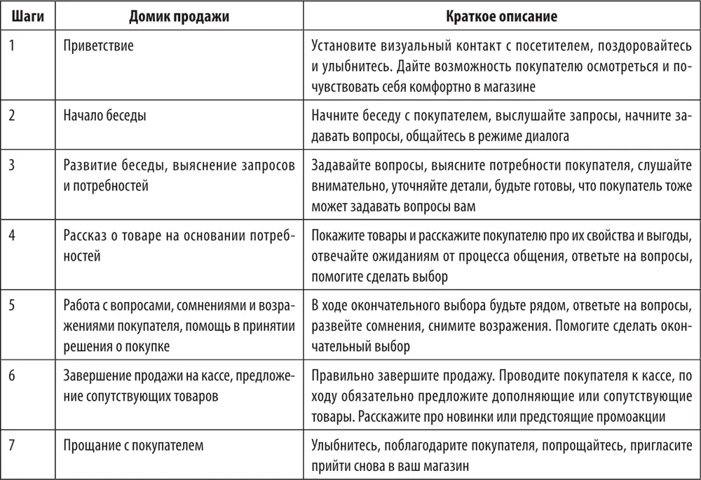 Шаг 1 Приветствие Представьте себе что вы звоните в квартиру к незнакомому - фото 218