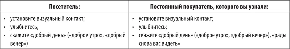 Приветствие доброе утро используется с момента открытия до 1200 добрый - фото 219