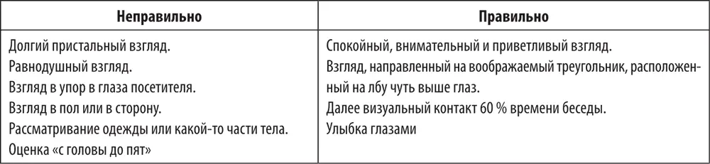 Улыбка Поза и жесты Интонация - фото 220