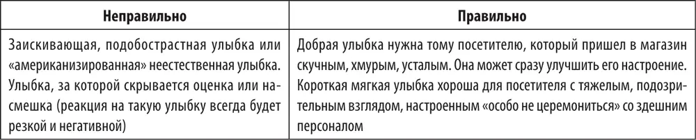 Поза и жесты Интонация Внешность 37 - фото 221