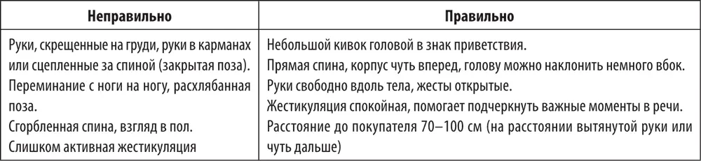 Интонация Внешность 37 В ходе чтения книги задумайтесь о таком важном - фото 222