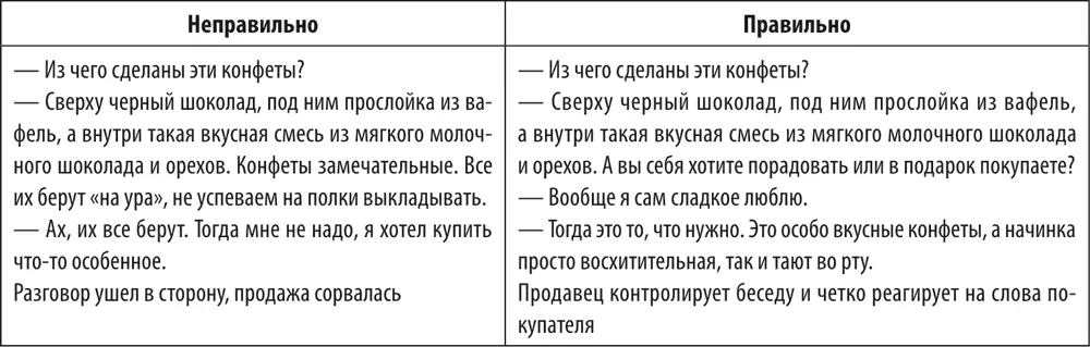 Или ВАЖНО правильно ответить на вопрос покупателя вовсе не означает что вы - фото 225