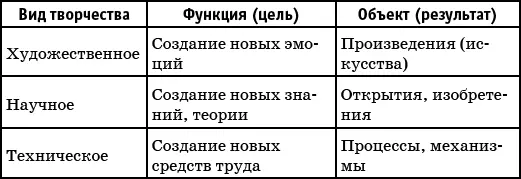 Представляете моя мама в 60 лет впервые взяла в руки кисточку и краски И - фото 12