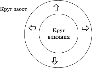 Круг забот наполнен различными иметь я имел дом если б я имел Круг - фото 5