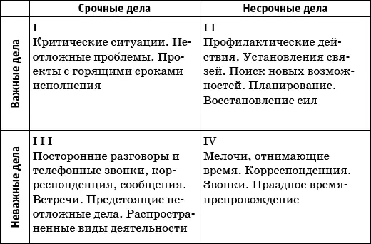 Наши дела из квадрата 1 связаны с кризисами и проблемами Многие люди - фото 6