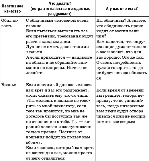Кто куда а я вперед Стратегия успеха в бизнесе и в жизни - фото 8