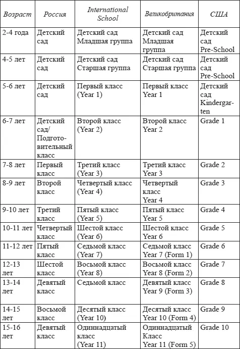 Продолжение таблицы 1 В ведущих странах мира со 2ой половины XX в идет - фото 1