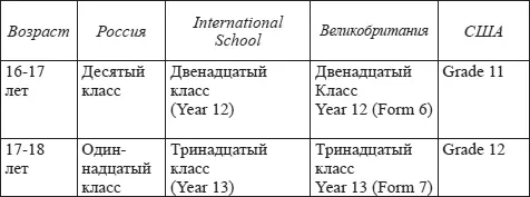 В ведущих странах мира со 2ой половины XX в идет волна реформ в результате - фото 2