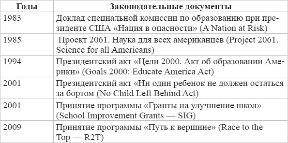 Упомянутыми в таблице 3 документами Нация в опасности 1983 и Проект 2061 - фото 4