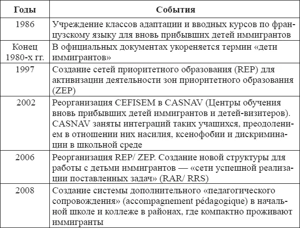 Как видно из таблицы 4 в 1970х гг во Франции были созданы первые структуры - фото 6