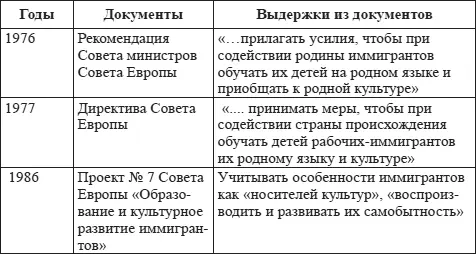 На пути к межнациональному диалогу в воспитании стоят как этноцентризм - фото 15