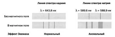 Зоммерфельд одобрил модель своего студента так как в течение нескольких лет - фото 19