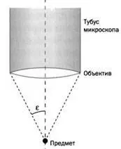 Рис 2 Если две точки расположены очень близко друг от друга определить - фото 41