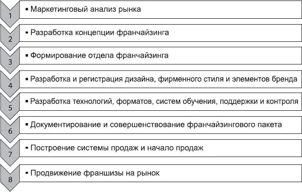 Дорогу осилит идущий Удачи вам на этом пути Мы же всегда будем рады помочь - фото 21