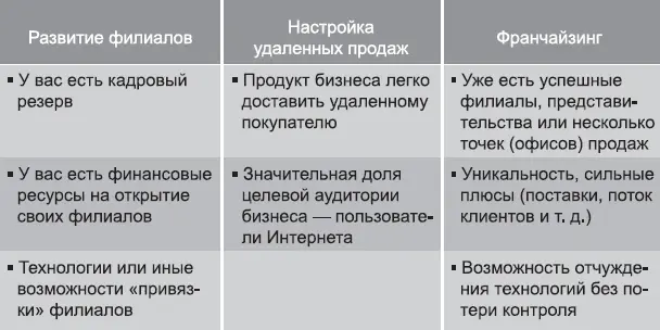 Рис 15Чеклист выбора подходящей модели Итак если у вас есть подходящие - фото 5