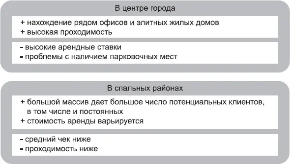 Рис 22Плюсы и минусы различных вариантов расположения В центре города всегда - фото 7